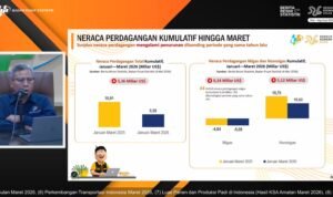 Ekonomi Indonesia Tetap Terjaga, di Tengah Gejolak Global